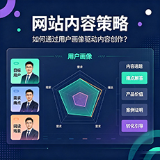 潍坊建站-网站内容策略:如何通过用户画像驱动内容创作?