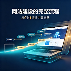 潍坊建站-网站建设的完整流程:从0到1搭建企业官网