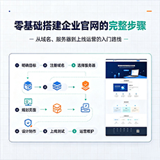 潍坊建站-零基础搭建企业官网的完整步骤