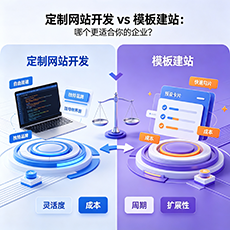 潍坊建站-定制网站开发 vs 模板建站：哪个更适合你的企业？